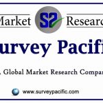 survey pacific parimal garden ahmedabad